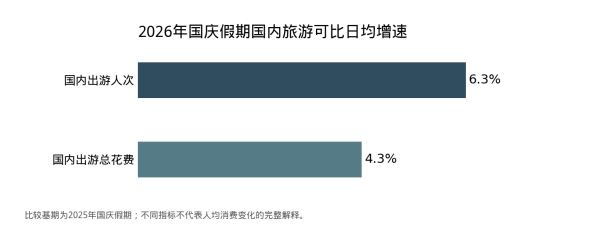 国庆出游数据落定 旅游企业如何安排节后的产品与资金