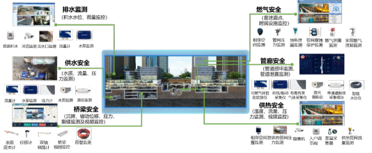 山东移动以“数智韧性”守护城市高质量发展