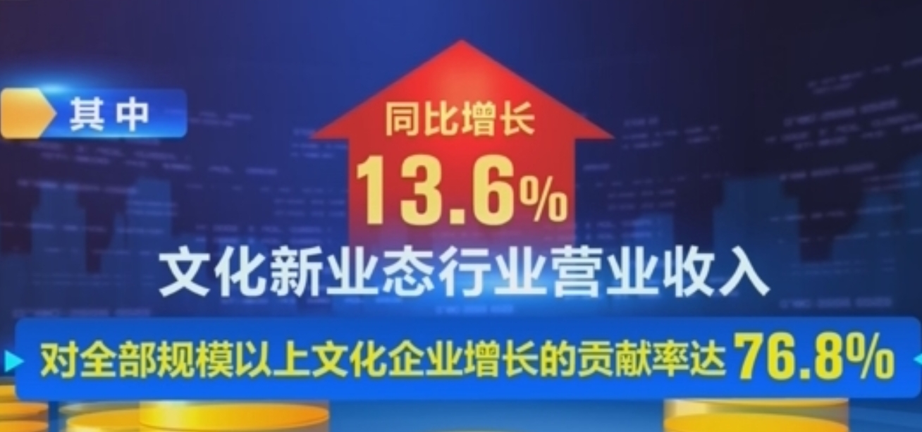 上半年规模以上文化企业营收同比增长7.4%