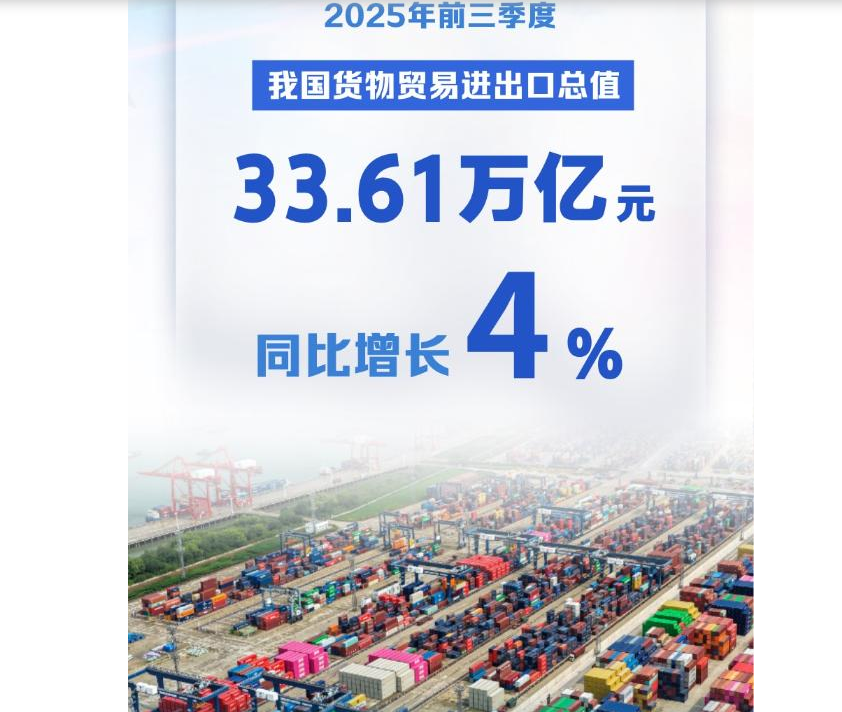 新华鲜报丨逆势向上!中国外贸增速逐季加快