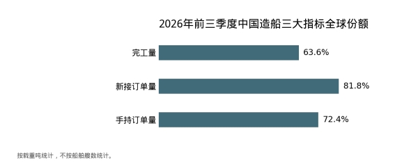 造船订单增长把交付组织能力推到前台
