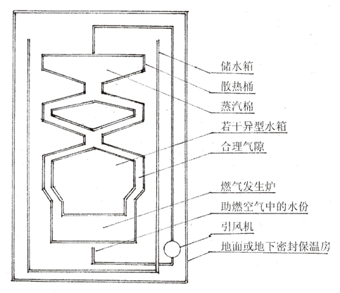 塔式炉结构