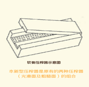 新型软骨压榨器