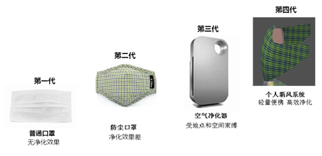 雾霾防范高峰论坛