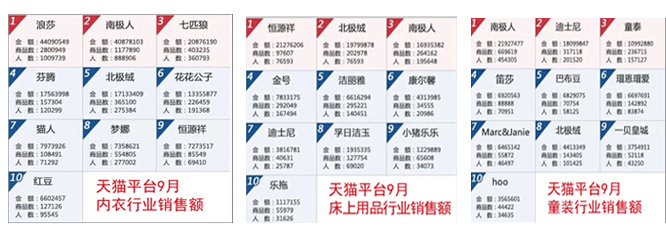 南极人