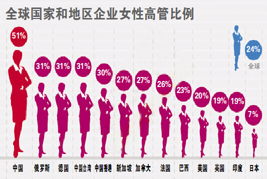 ● 数据来源：致同会计师事务所《2013国际商业问卷调查报告》 图片来源：财新网