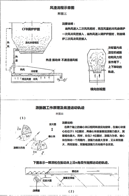 　　振动式节能冷渣机的发明及应用