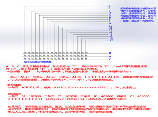 举例说明几个典型动作的编程控制方式：