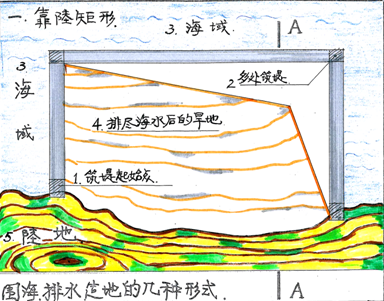 罗朝钦发明的一种筑堤围海、排水、造地(不填筑)建筑方法