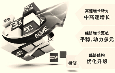 经济新常态下结构性改革的上海实践