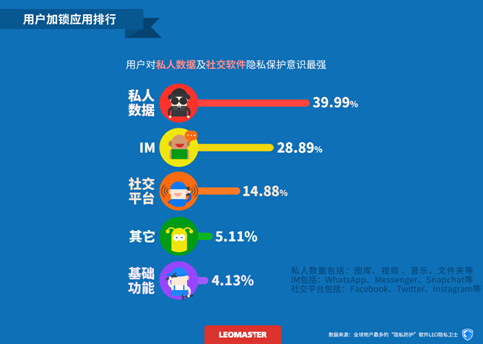 LEO隐私卫士
