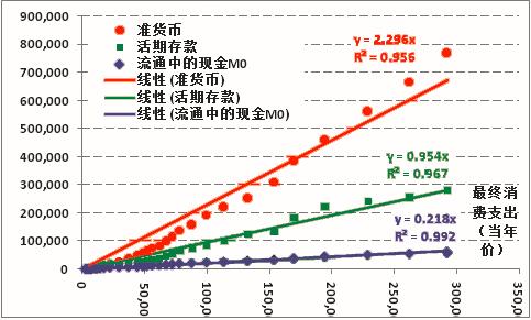图01：费雪公式检验1