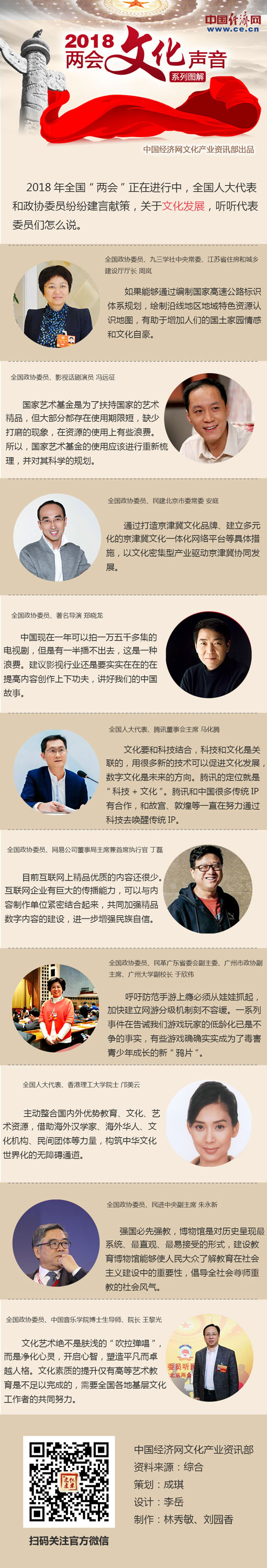 2018年两会文化声音（二）：京津冀文化、国家艺术基金、电视剧、文化与科技、游戏…