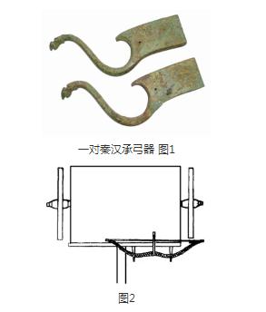 秦汉青铜承弓器鉴赏