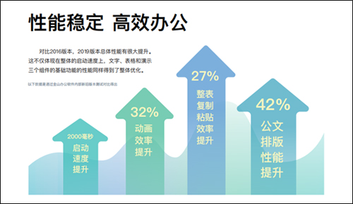 WPS Linux 2019领先背后：近百万技术大牛用户