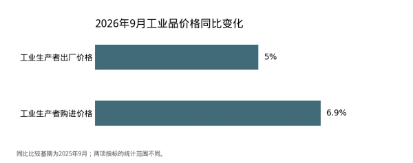 工业品价格上行 制造企业需要重新梳理成本传导